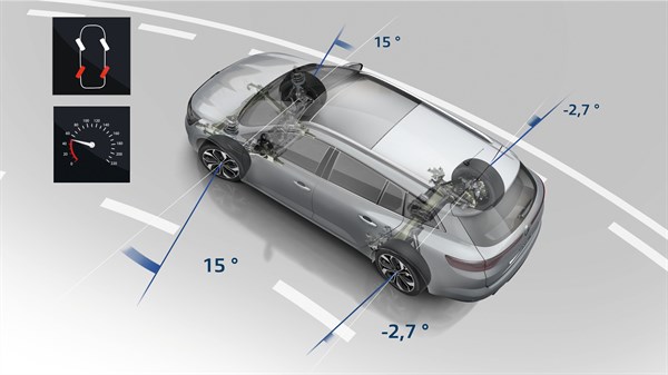 Renault MEGANE Estate - Schéma 4CONTROL avec angles de braquage des roues 